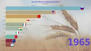 Top Ten Wheat Producing Countries(1960-2019)
