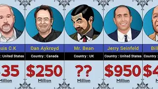 Richest comedian in the World