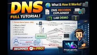 DNS full tutorial | DNS Records explained with Lab Demo