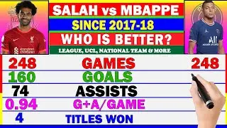 SALAH vs MBAPPE COMPARISON [SINCE 2017-18 SEASON] MOHAMED SALAH vs KYLIAN MBAPPE STATS COMPARED |F/A