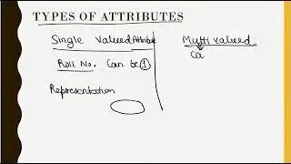 Types of Attributes   Single valued vs multi valued Attribute explained briefly