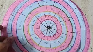 Place value working model - 8 digit | easy making! #craftideas