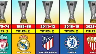 UEFA Europa League Winners 1971 - 2023.