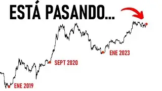El Bitcoin Está a Punto de Sorprender Al Mundo.