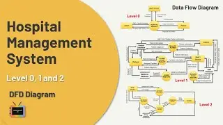 Data Flow Diagram for Hospital Management System | Data Flow Diagram level 0,1,2 | DFD 