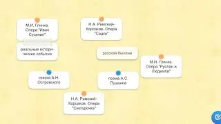 Музыка 7 класс Урок 3 В музыкальном театре  Опера