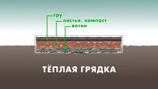 Грядки /Бортики в теплицу из оцинкованного металла