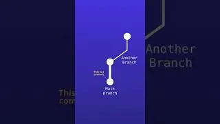 EVERY git user has done this at least once!