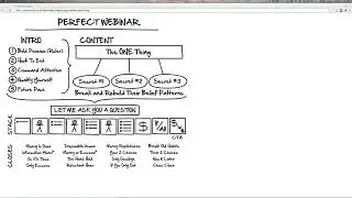 (UPSCALED) Free Perfect Webinar Script and Training by Russell Brunson