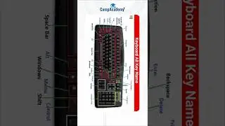 Computer Keyboard all keys names ⌨️ keyboard keys knowledge  | #knowledgeispower #compacademy