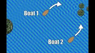 Problem of navigating by the wave motion