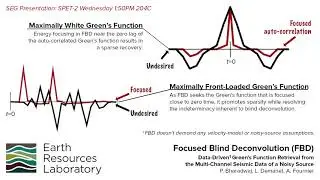Focused Blind Deconvolution (FBD)