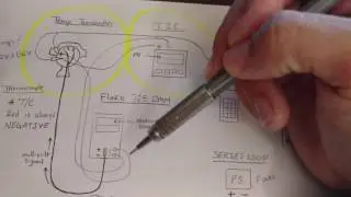 How to test a temperature transmitter and TIC.