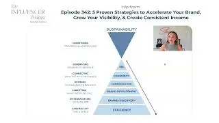 Crafting a Successful Brand Recipe: Mastering the Art of  Prescribed Order with Strategic Keywords