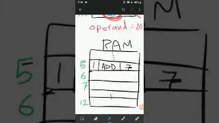 Direct and Indirect Addresses