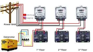 The Power of ATS for Multi-Story Residential Buildings