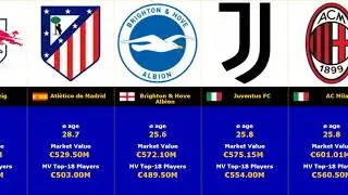 TOP 50 - Most Valuable Teams in the world