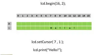 24.arduino uno # lcd display print message , set cursor