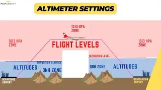 How Does an Airline Pilot Set the Altimeter Throughout the Flight - [QNH, 1013 HPA, T.A., T.L.