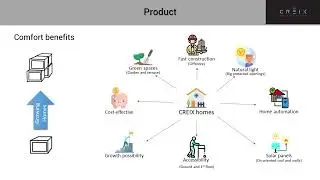 CREIX  Pitch Presentation