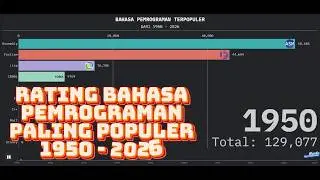 Evolusi Bahasa Pemrograman 1950–2026: Siapa yang Bertahan dan Siapa yang Tumbang?