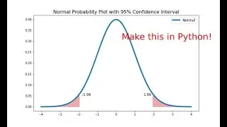 Python 3: Create Normal Probability Plot with Confidence Interval