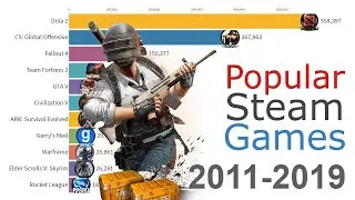 Most Popular Games on Steam 2012 - 2020