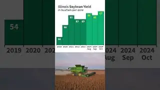 Illinois Crop Production Report for October 2024
