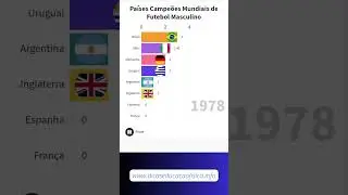 Todos os Países Campeões Mundiais de Futebol Masculino até 2022 