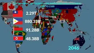 GDP NOMINAL OF (TAIWAN,PHILIPPINES,BELARUS,N.KOREA) 2000 to 2100