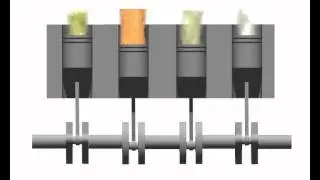 How a 4 stroke engine works Part 2