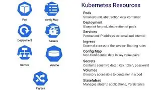 Kubernetes Basics | Introduction
