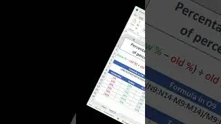 4 ways to calculate percentages in Excel
