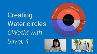 Water circles with the hydrological model CWatM (A4)
