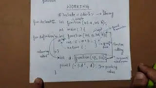 Functions in C.Working of a Function in C.