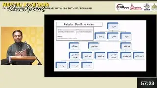20241026-Dialog KUIPs 6.0 | Manhaj Asyairah Dlm Memahami Sifat Mendengar & Melihat Allah