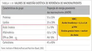 Recomendações nutricionais (parte 2)