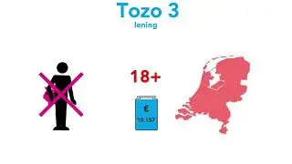 TOZO 3 - Hulp bij geldproblemen