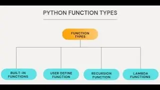 Python For All Concept of Functions and User Defined Functions Examples
