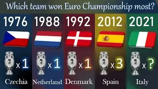 All times Euro winners list 1960-2021 | Italy 2021 Champion