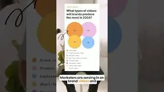 #2/5 Top Video Marketing Trends for Tech Companies in 2024 | Insights from 300+ Marketers