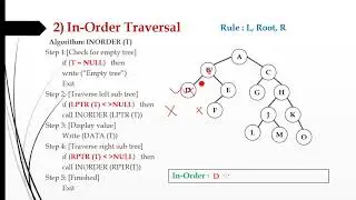 #15 Tree Traversal | In order Traversal | Algorithm | Example