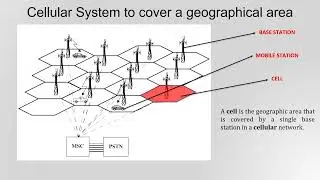 2 1   Introduction to Cellular Architecture