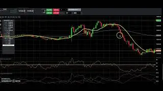 Trading The 1-2-3 Reversal with DMI , RSI, and Slow Stochastics