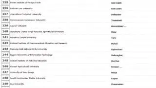 topuniversities