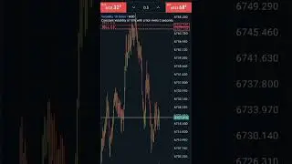 #Trading volatility 10 Index using the best strategy,     comment if you want to learn FOREX 👉