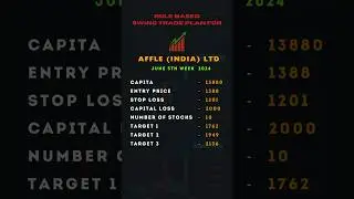 AFFLE INDIA LTD| #AFFLE INDIA LTD| #SWINGTRADE | #DINESHREDDYVARI | #RULEBASEDSWINGTRADE