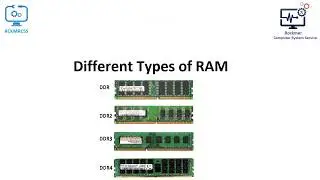 Different Types of RAM by RCKMRCSS