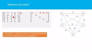 Traveling sales man problem Part 2/4. Reducing cost matrix