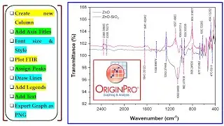 Origin Part 8 | Find & Assign Peaks in FTIR Spectra | Add Text & Lines to Peaks | Young Researchers